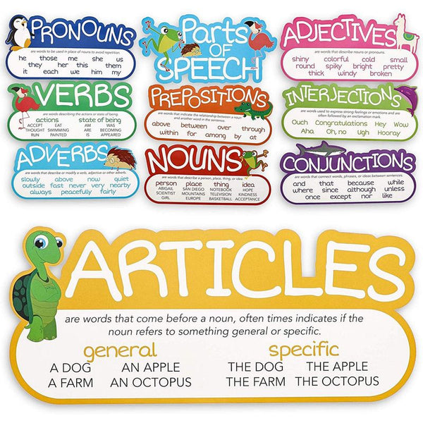 Parts of Speech Poster Bulletin Board Set for Classrooms (16 x 7.5 in, 10 Pieces)