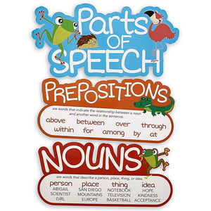 Parts of Speech Poster Bulletin Board Set for Classrooms (16 x 7.5 in, 10 Pieces)